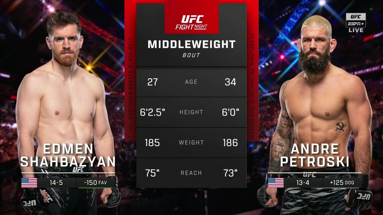 UFC on ESPN 69 - Edmen Shahbazyan vs Andre Petroski - June 14, 2025