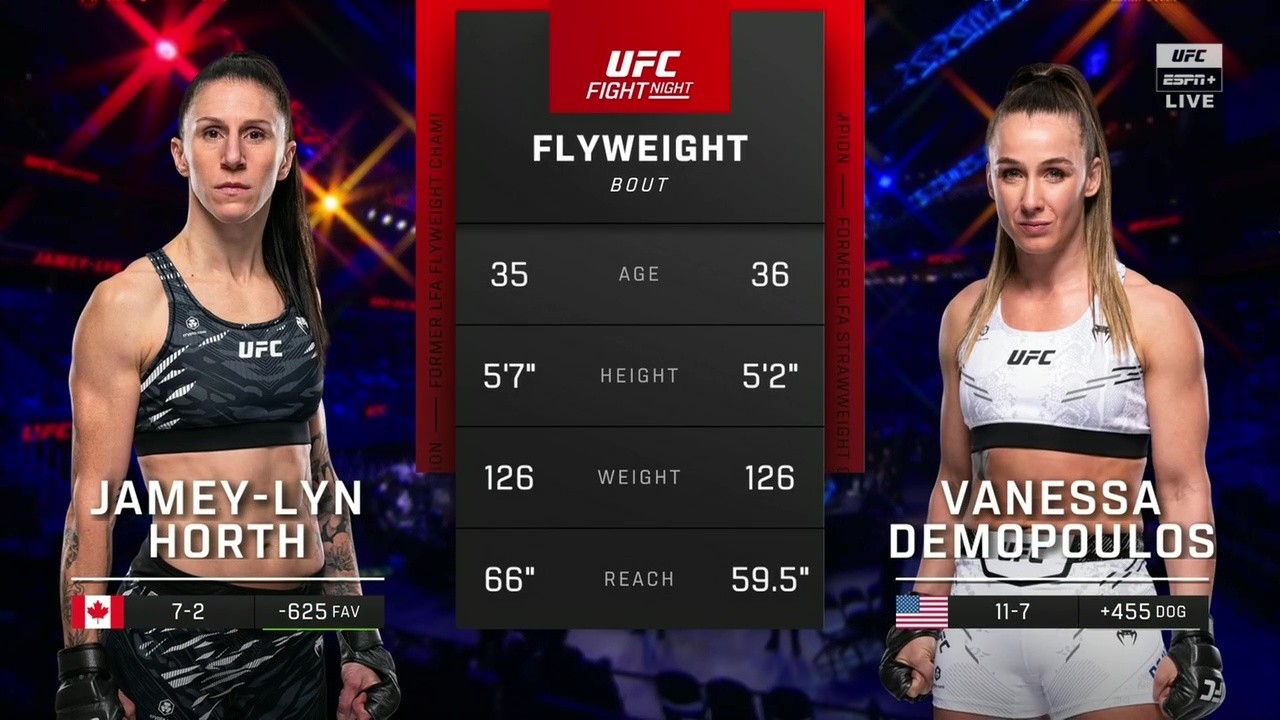UFC on ESPN 69 - Jamey-Lyn Horth vs Vanessa Demopoulos - June 14, 2025