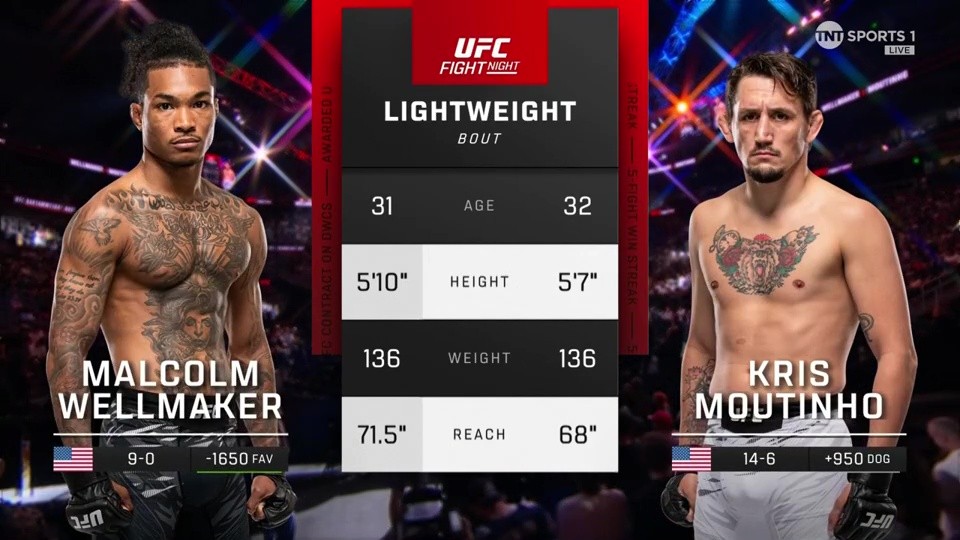 UFC on ESPN 69 - Malcolm Wellmaker vs Kris Moutinho - June 14, 2025