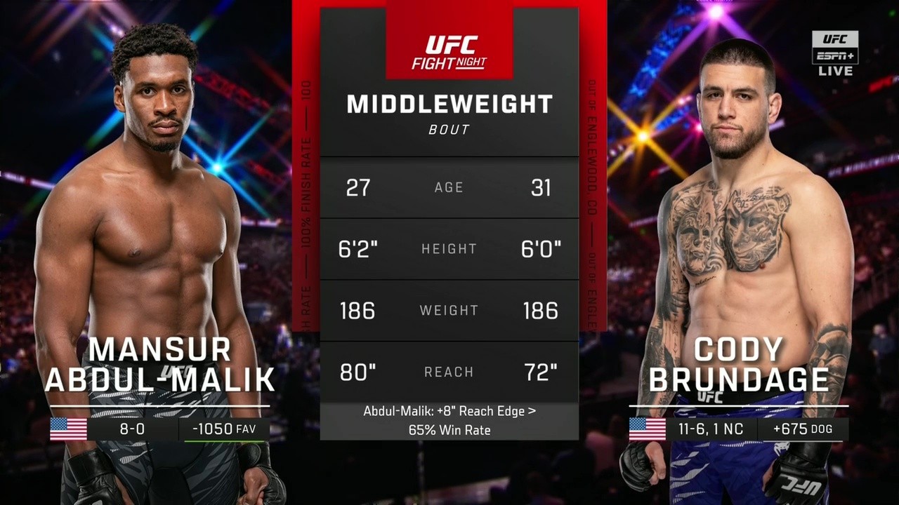 UFC on ESPN 69 - Mansur Abdul-Malik vs Cody Brundage - June 14, 2025