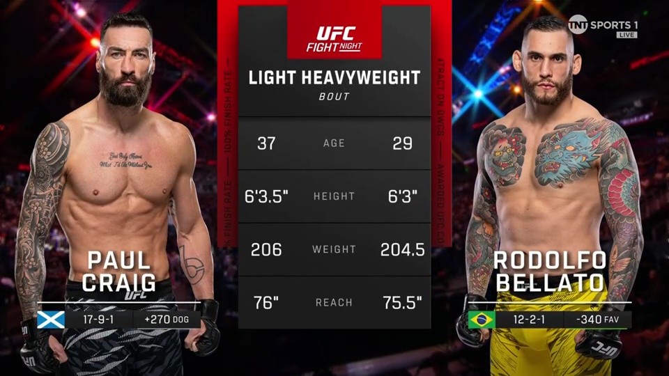 UFC on ESPN 69 - Paul Craig vs Rodolfo Bellato - June 14, 2025
