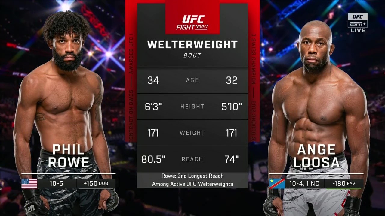 UFC on ESPN 69 - Phil Rowe vs Ange Loosa - June 14, 2025