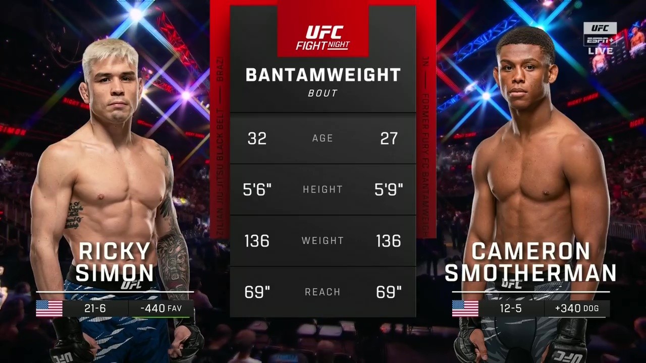 UFC on ESPN 69 - Ricky Simon vs ameron Smotherman - June 14, 2025