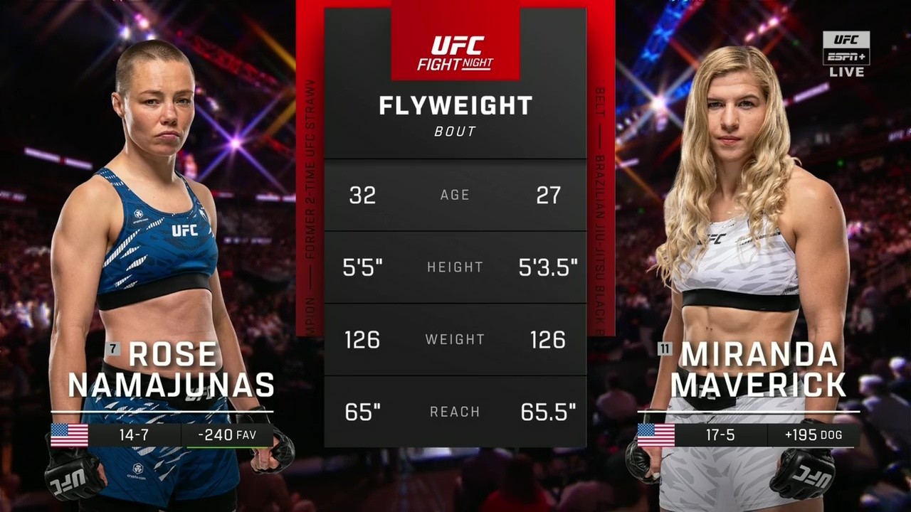 UFC on ESPN 69 - Rose Namajunas vs Miranda Maverick - June 14, 2025