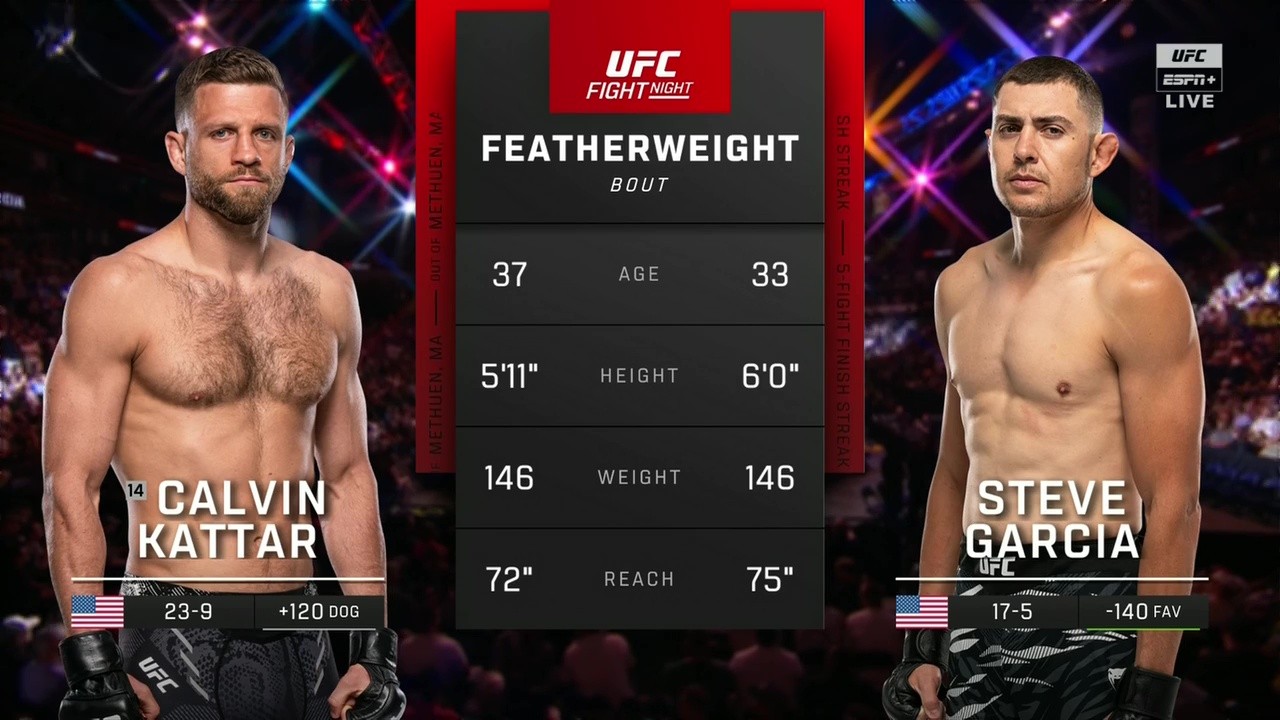 UFC on ESPN 70 - Calvin Kattar vs Steve Garcia - July 12, 2025