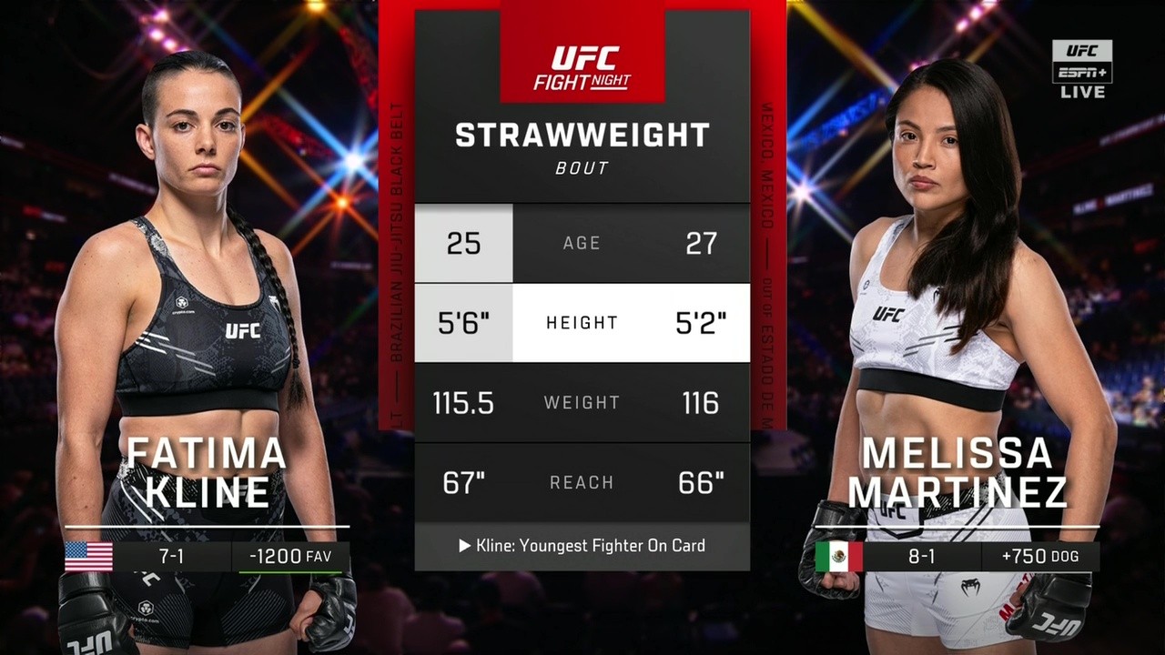 UFC on ESPN 70 - Fatima Kline vs Melissa Martinez - July 12, 2025