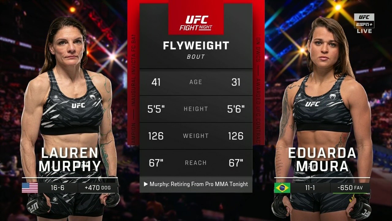 UFC on ESPN 70 - Lauren Murphy vs Eduarda Moura - July 12, 2025