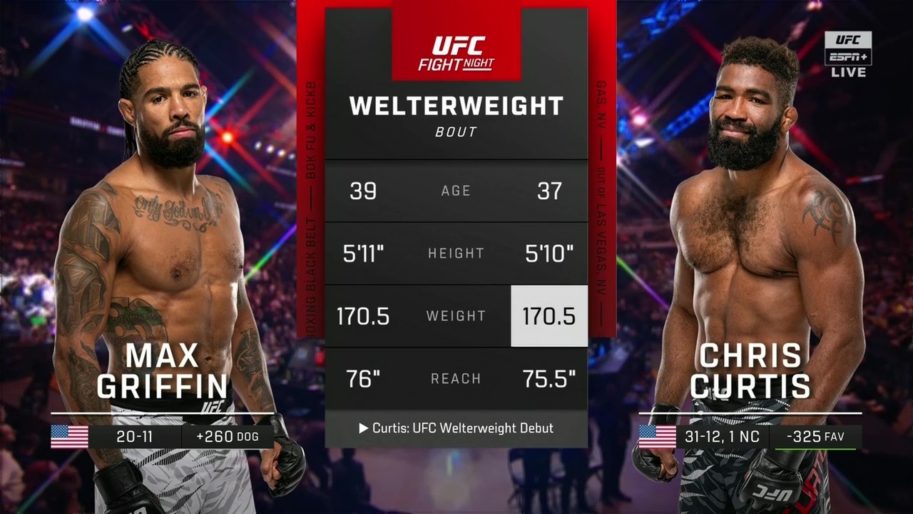 UFC on ESPN 70 - Max Griffin vs Chris Curtis - July 12, 2025