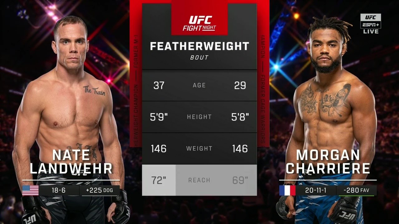 UFC on ESPN 70 - Nate Landwehr vs Morgan Charrière - July 12, 2025