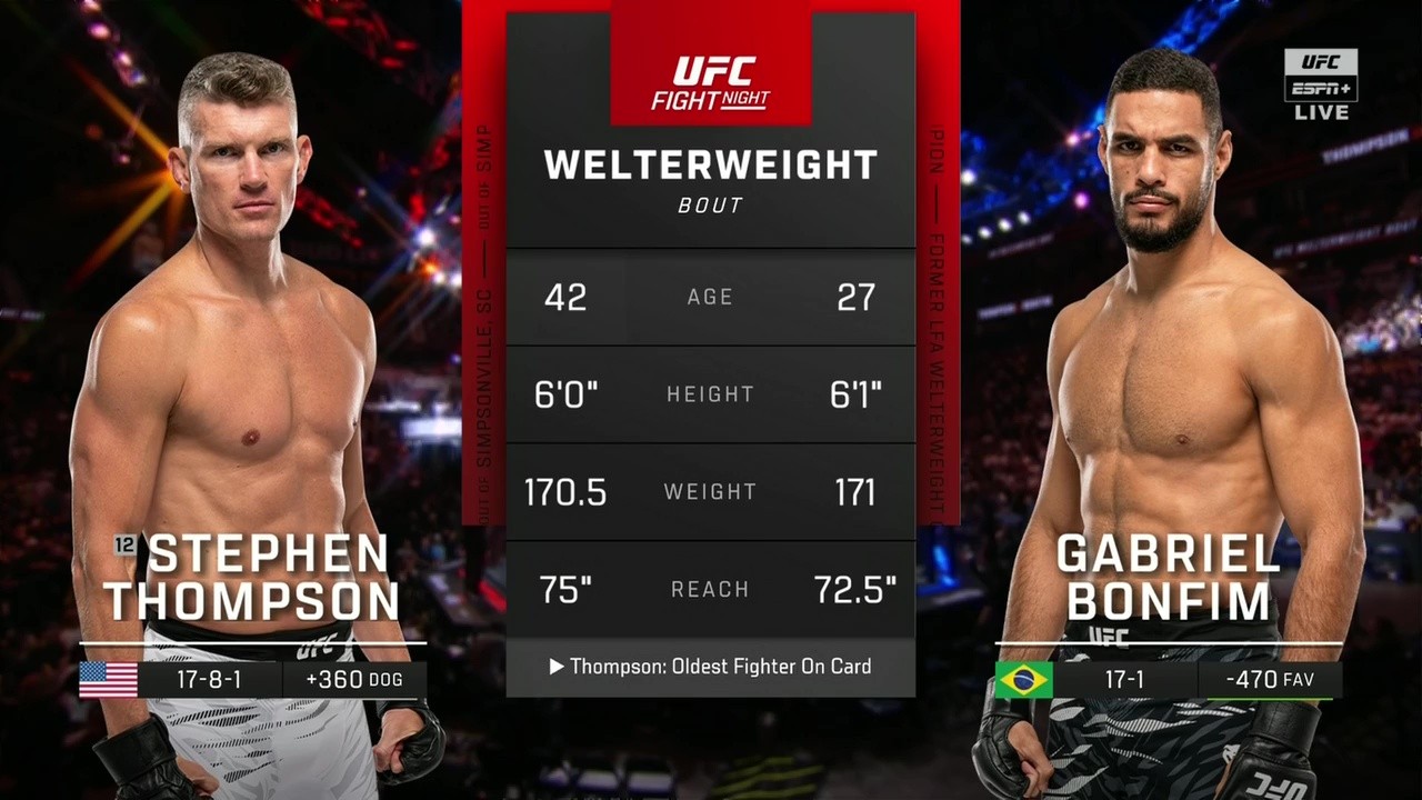 UFC on ESPN 70 - Stephen Thompson vs Gabriel Bonfim - July 12, 2025