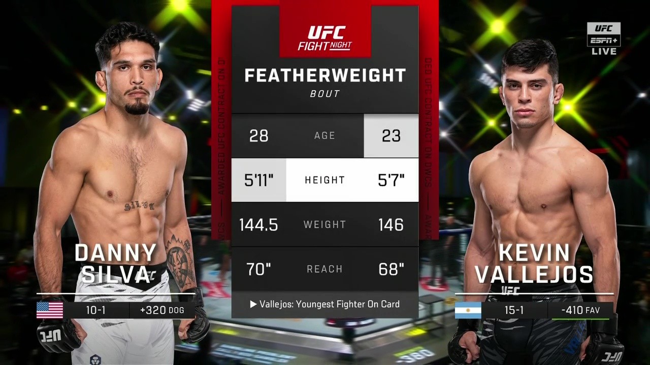 UFC on ESPN 71 - Danny Silva vs Kevin Vallejos - August 2, 2025