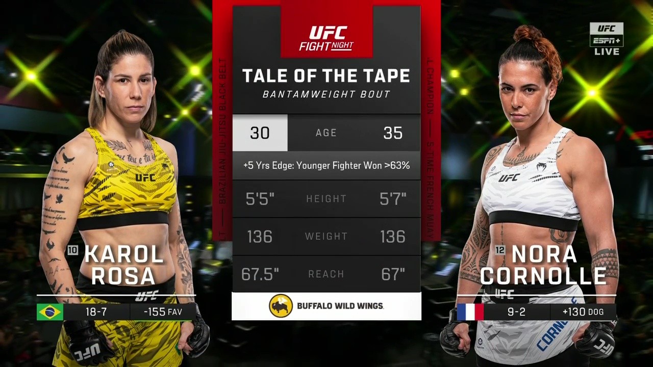 UFC on ESPN 71 - Karol Rosa vs Nora Cornolle - August 2, 2025