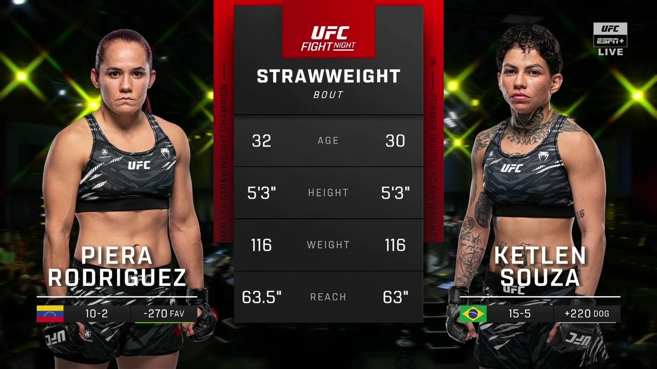UFC on ESPN 71 - Piera Rodriguez vs Ketlen Souza - August 2, 2025