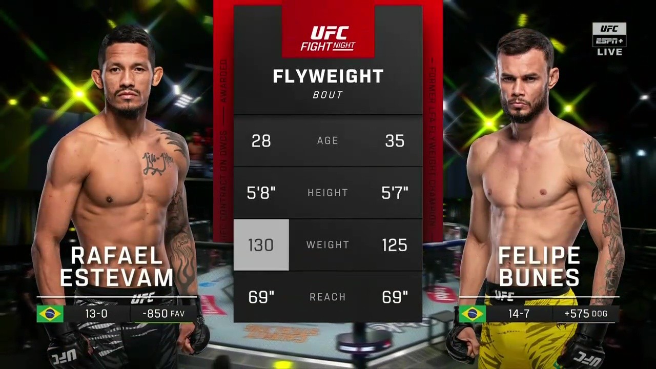 UFC on ESPN 71 - Rafael Estevam vs Felipe Bunes - August 2, 2025