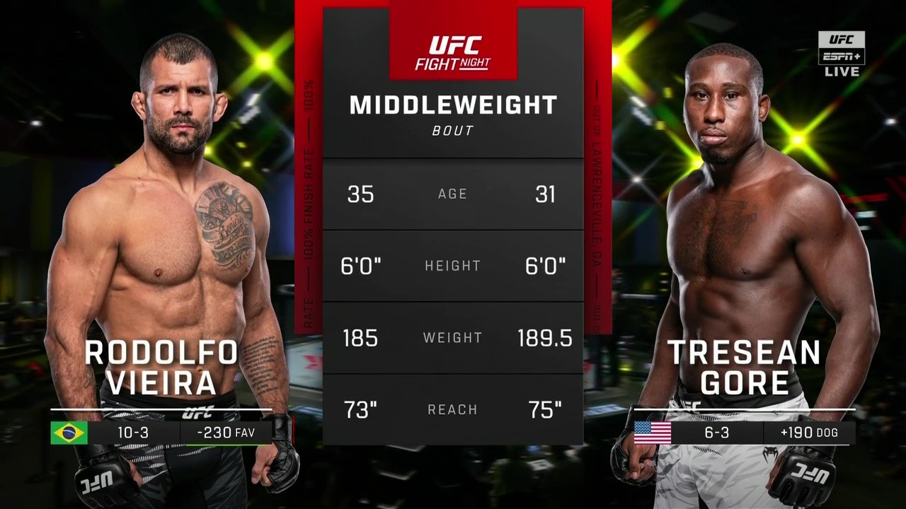 UFC on ESPN 71 - Rodolfo Vieira vs Tresean Gore - August 2, 2025