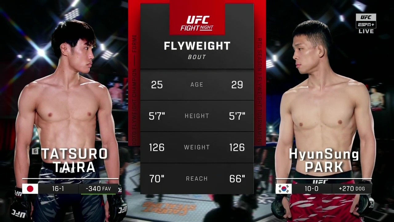 UFC on ESPN 71 - Tatsuro Taira vs HyunSung Park - August 2, 2025