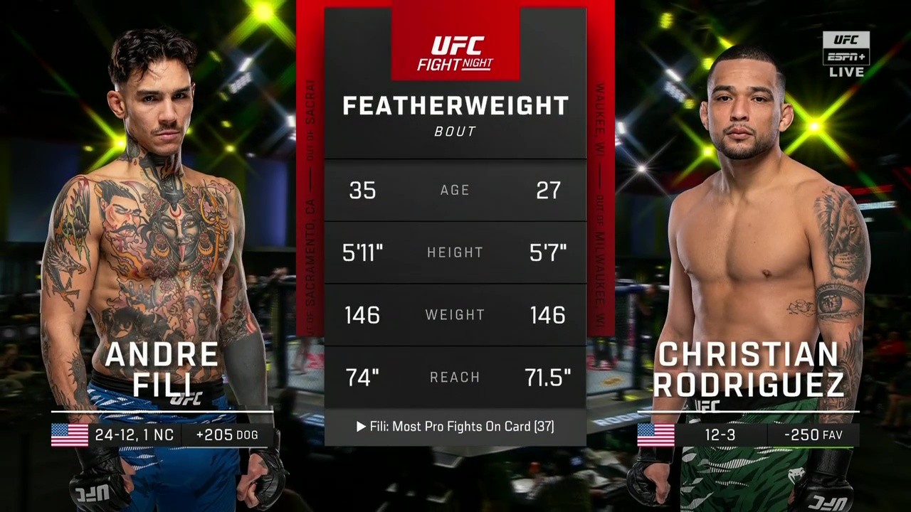 UFC on ESPN 72 - Andre Fili vs Christian Rodriguez - August 9, 2025