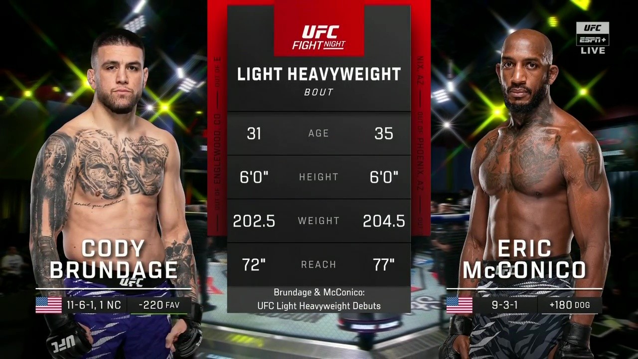 UFC on ESPN 72 - Cody Brundage vs Eric McConico - August 9, 2025