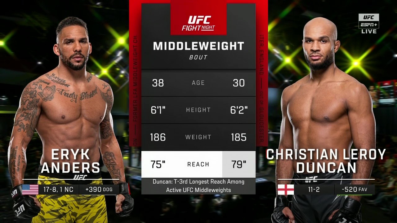 UFC on ESPN 72 - Eryk Anders vs Christian Leroy Duncan - August 9, 2025