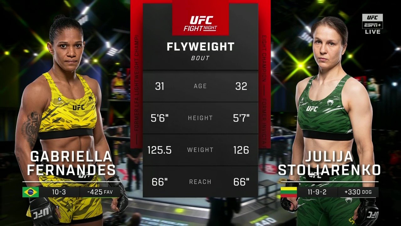 UFC on ESPN 72 - Gabriella Fernandes vs Julija Stoliarenko - August 9, 2025