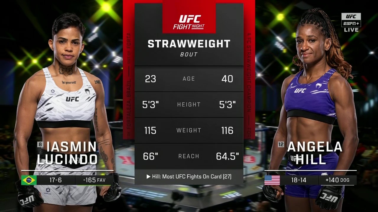 UFC on ESPN 72 - Iasmin Lucindo vs Angela Hill - August 9, 2025