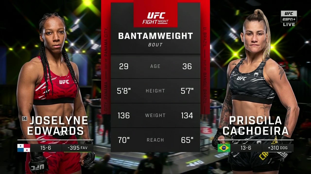 UFC on ESPN 72 - Joselyne Edwards vs Priscila Cachoeira - August 9, 2025