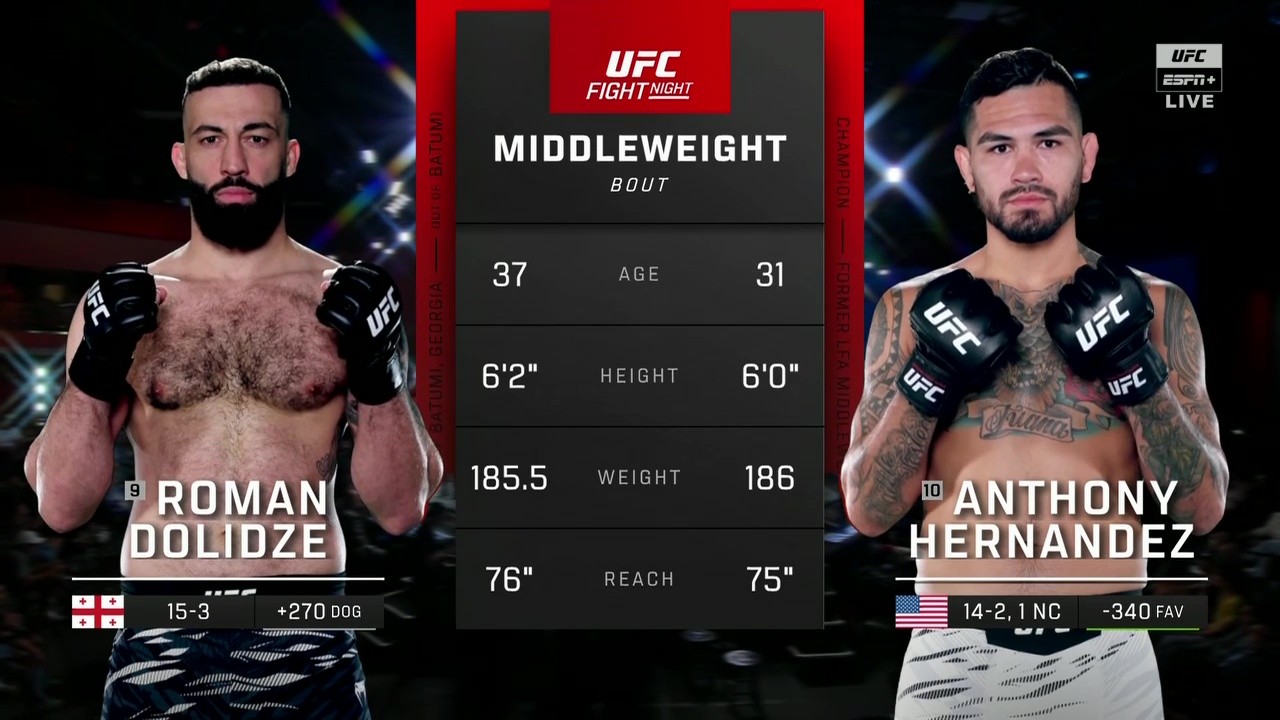 UFC on ESPN 72 - Roman Dolidze vs Anthony Hernandez - August 9, 2025