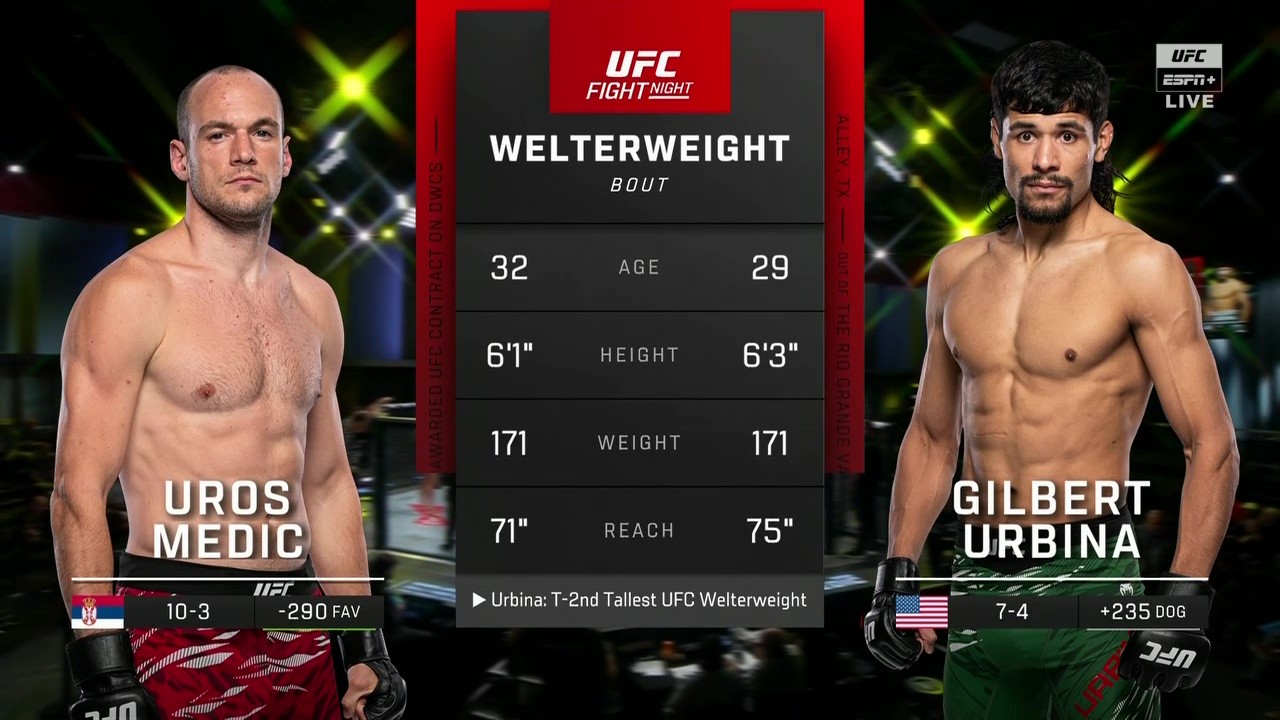 UFC on ESPN 72 - Uros Medic vs Gilbert Urbina - August 9, 2025