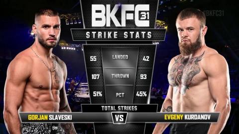 BKFC 31 - Gorjan Slaveski vs Evgeny Kurdanov - Oct 15, 2022