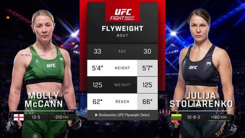 UFC Fight Night 224 - Molly McCann vs Julija Stoliarenko - July 22, 2023