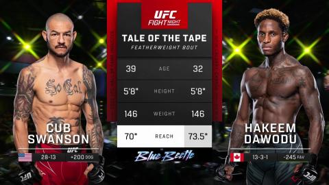UFC Vegas 78 - Cub Swanson vs Hakeem Dawodu - August 12, 2023