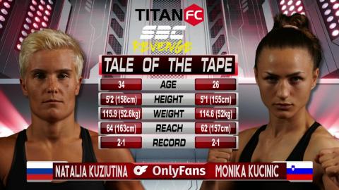 Titan FC 82 - Natasha Kuziutina vs Monika Kučinič - June 1, 2023