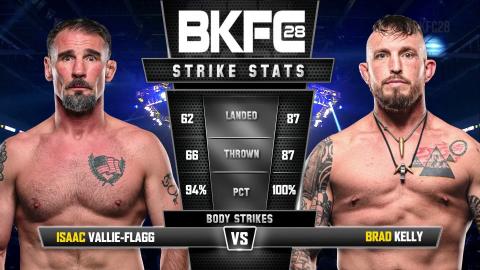 BKFC 28 - Brad Kelly vs Isaac Vallie Flagg - Aug 27, 2022