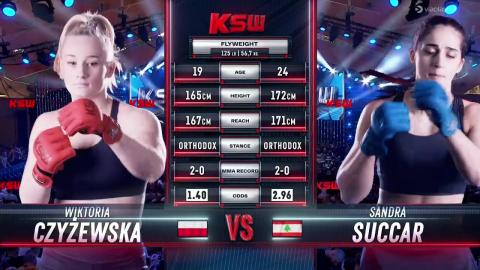 KSW 85 - Sandra Succar vs Wiktoria Czyżewska - August 18, 2023