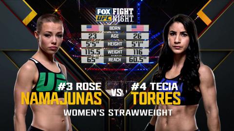 UFC on FOX 19 - Rose Namajunas vs Tecia Torres - Apr 16, 2016