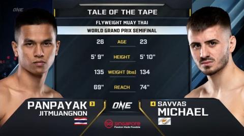 ONE Prime 1 - Rodtang Jitmuangnon vs Savvas Michael - Aug 27, 2022