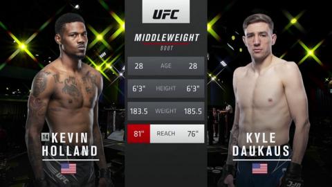 UFC - Kevin Holland vs. Kyle Daukaus - Oct 02, 2021