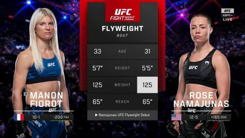UFC Fight Night 226 - Manon Fiorot vs Rose Namajunas - September 01, 2023