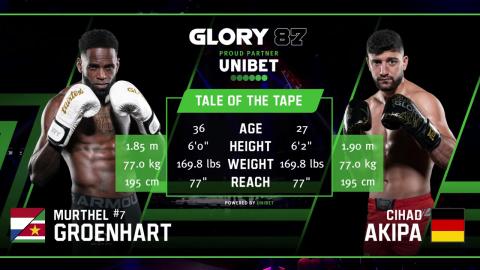 Glory 87 - Murthel Groenhart vs Cihad Akipa - August 18, 2023