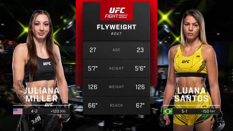 UFC Vegas 78 - Juliana Miller vs Luana Santos - August 12, 2023