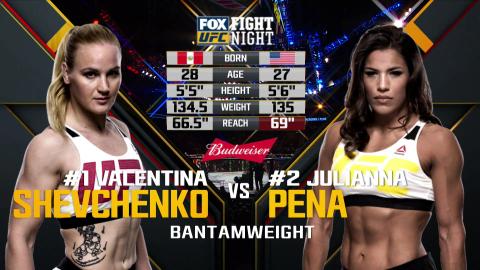 UFC on Fox 23 - Valentina Shevchenko vs Julianna Peña - Jan 28, 2017