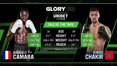 Glory 88 - Diaguely Camara vs Ilyass Chakir - September 8, 2023