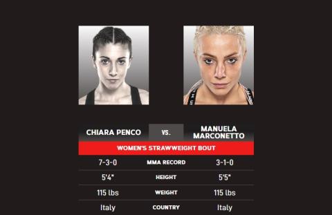 Bellator 287 - Chiara Penco vs Manuela Marconetto - Oct 29, 2022