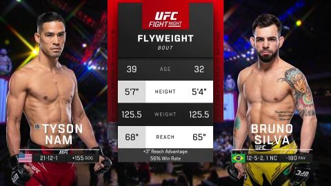 UFC Fight Night 221 - Tyson Nam vs Bruno Silva - Mar 11, 2023