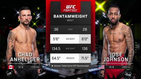 UFC Fight Night 232 - Chad Anheliger vs Jose Johnson - November 18, 2023