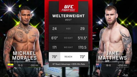 UFC Fight Night 232 - Michael Morales vs Jake Matthews - November 18, 2023