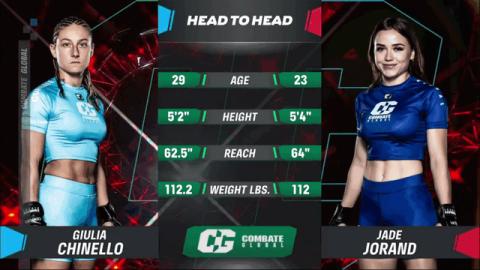 Combate 53 - Giulia Chinello vs Jade Jorand - Sep 24, 2022