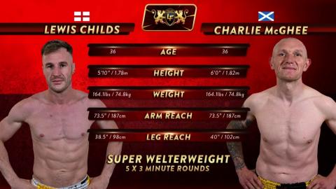 Lewis Childs VS Charlie Mcghee - Aug 27,2021