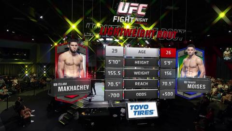 UFC on ESPN 26: Islam Makhachev vs Thiago Moises - Jul 18, 2021