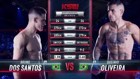 KSW 84 - Gustavo Oliveira vs Bruno Santos - July 14, 2023